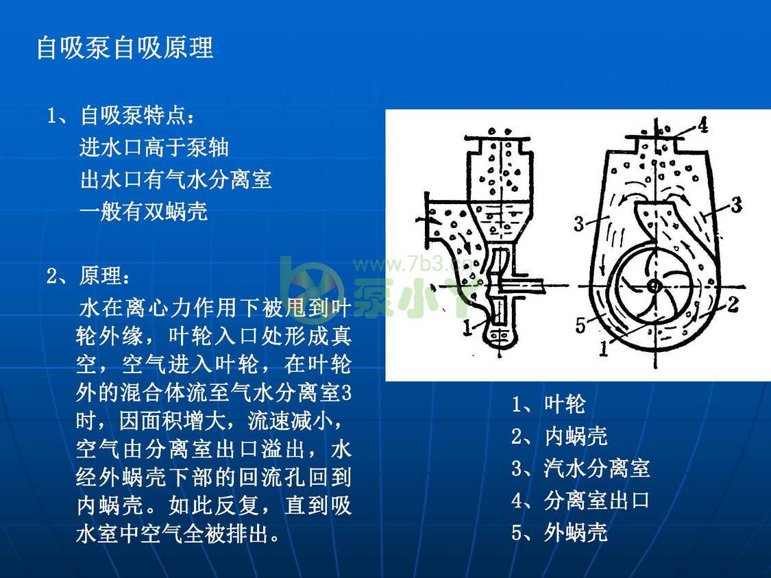 叶片泵水力设计基础1